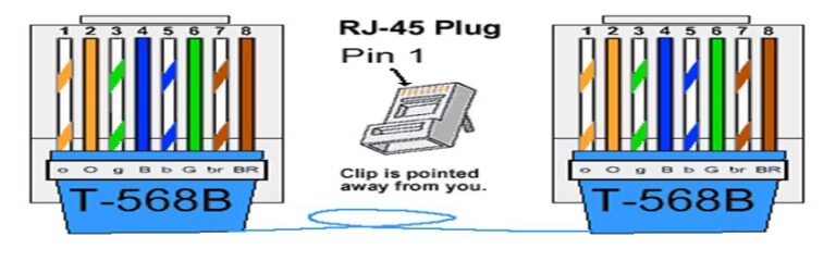 rj45-color-coding-types-of-ethernet-cable-its-it-experience