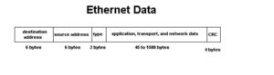 ethernet ip message format