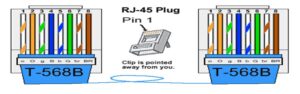 RJ45 Color Coding: Types of Ethernet Cable | Its IT Experience