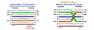 RJ45 Color Coding: Types of Ethernet Cable | Its IT Experience